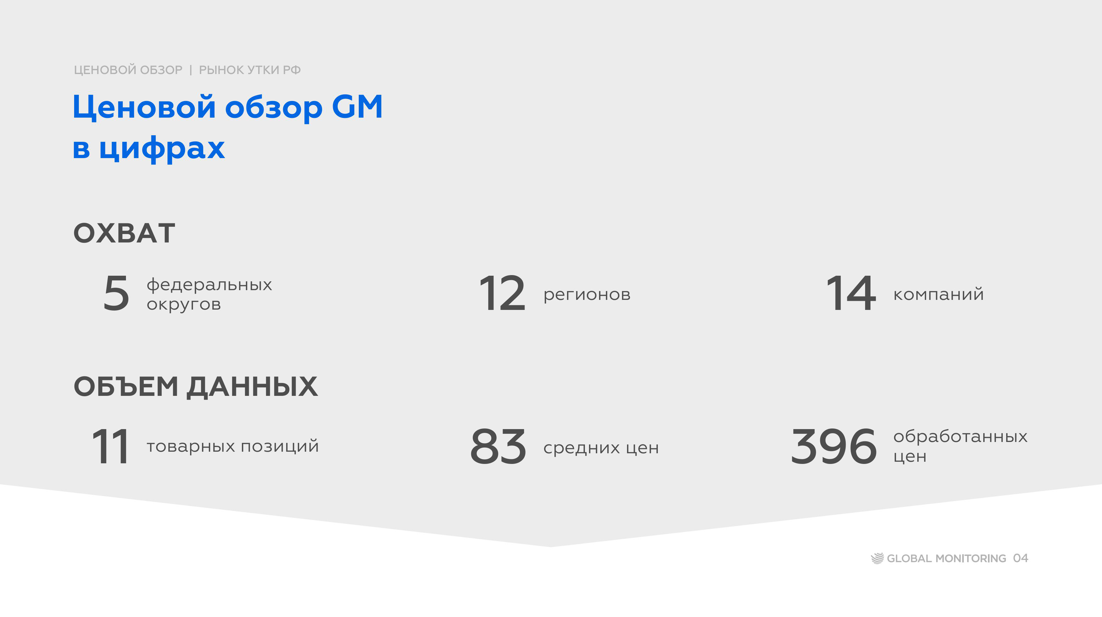 Содержание продукта