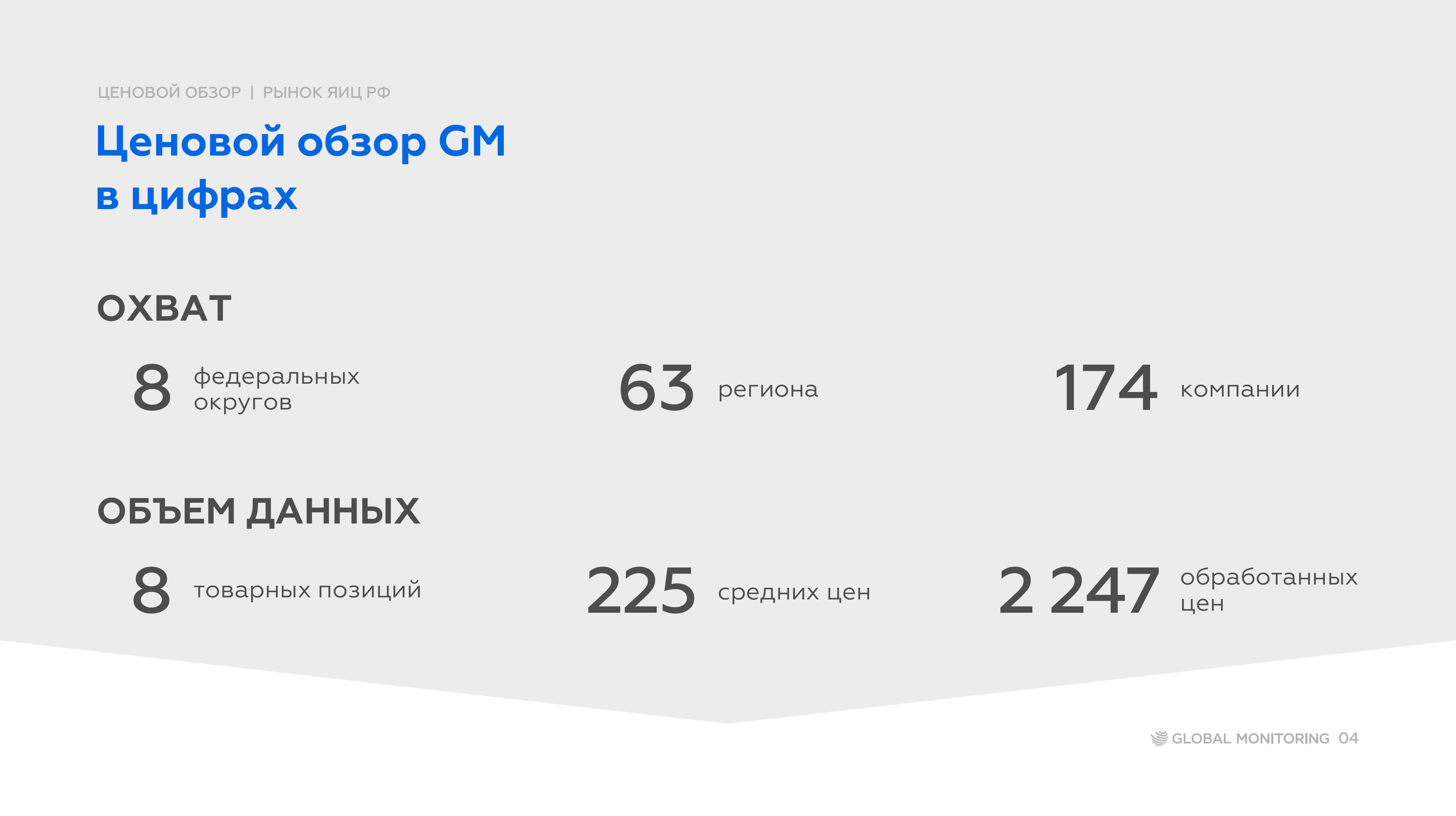 Содержание продукта