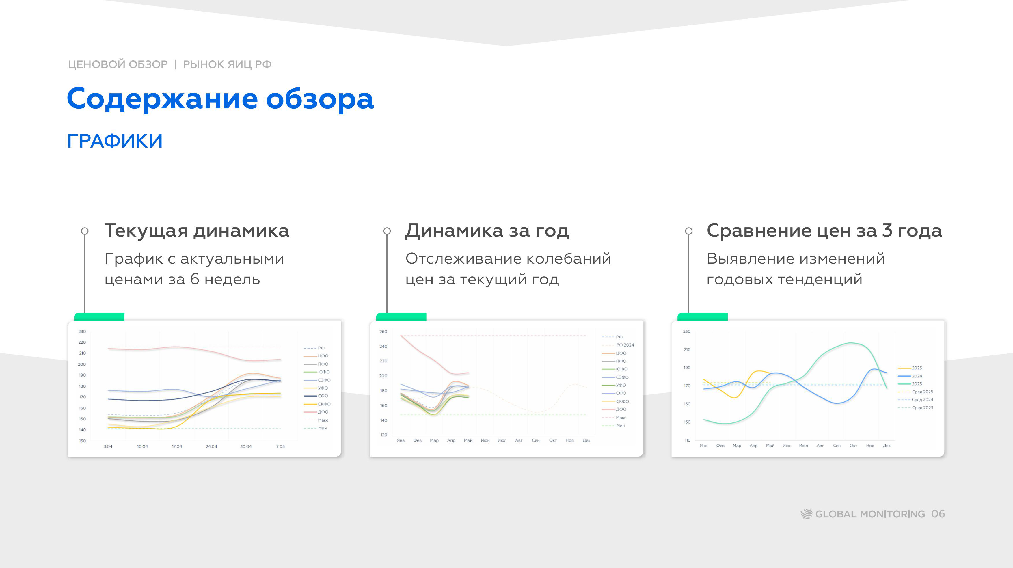 Содержание продукта