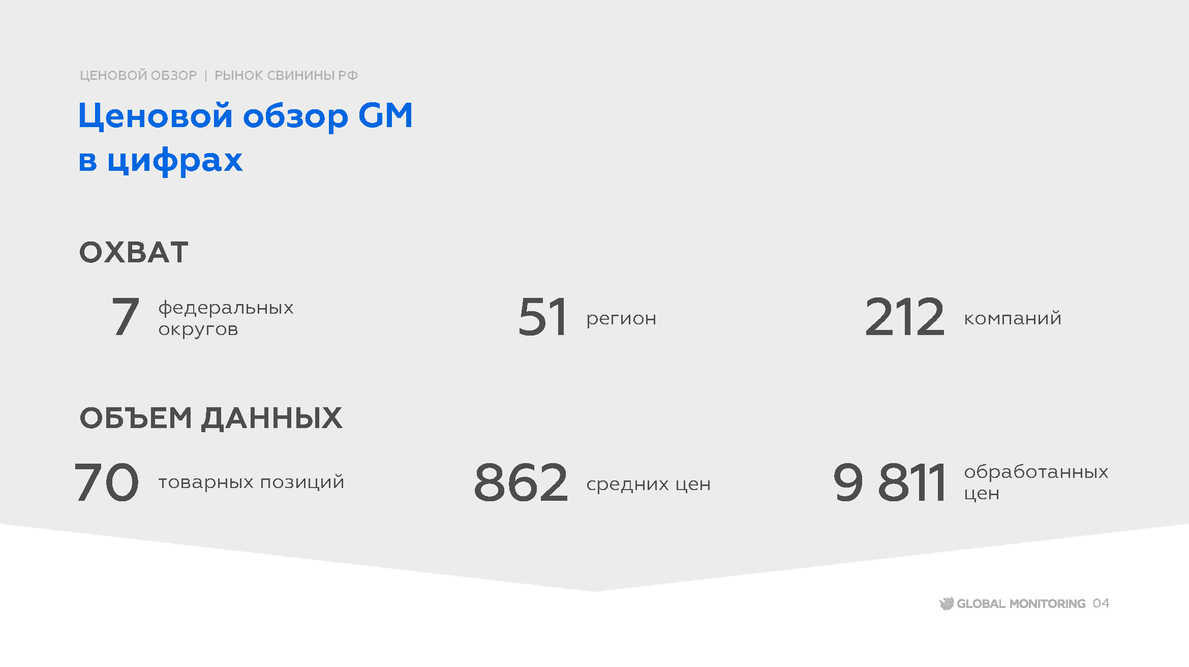 Содержание продукта