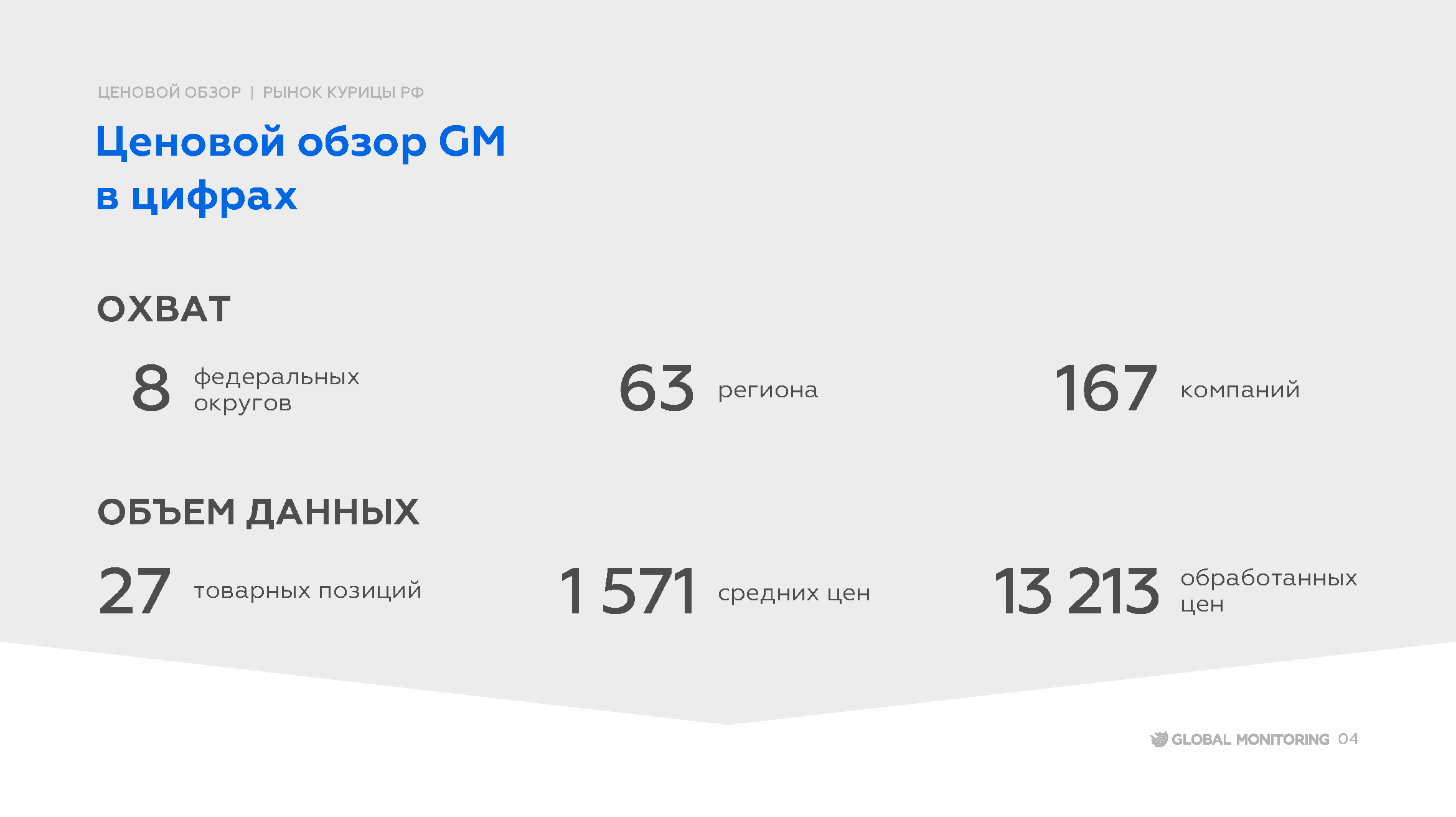 Содержание продукта