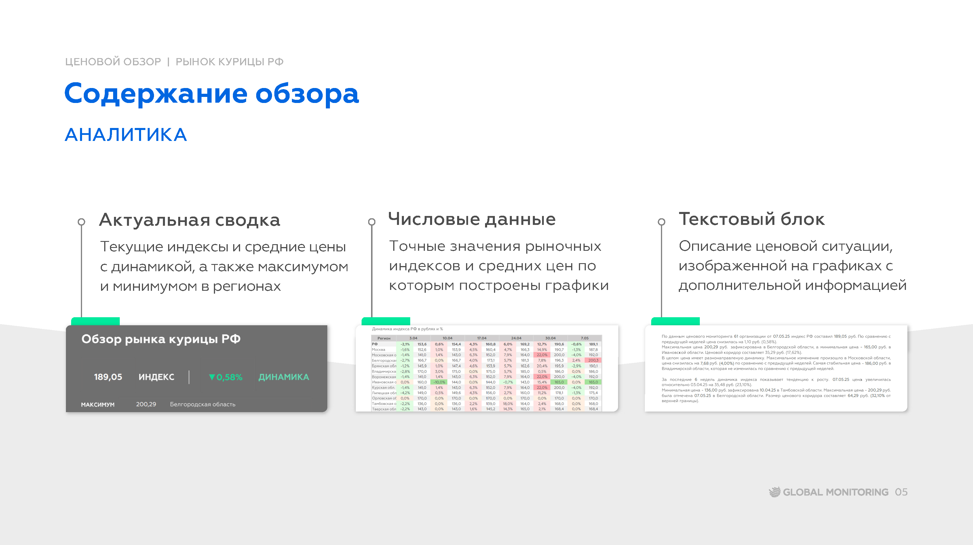 Содержание продукта