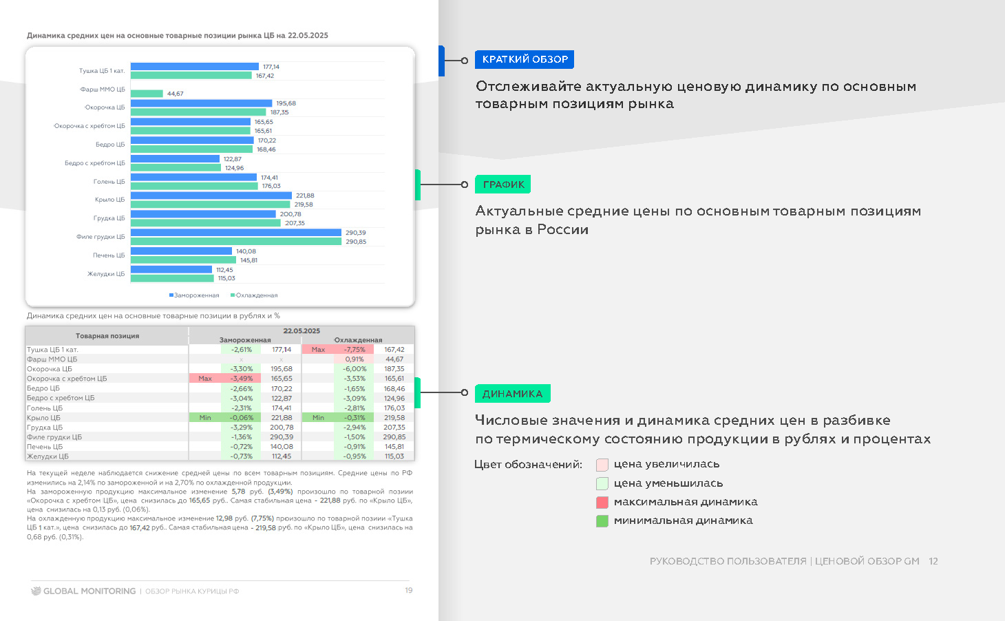 Как работать с продуктом