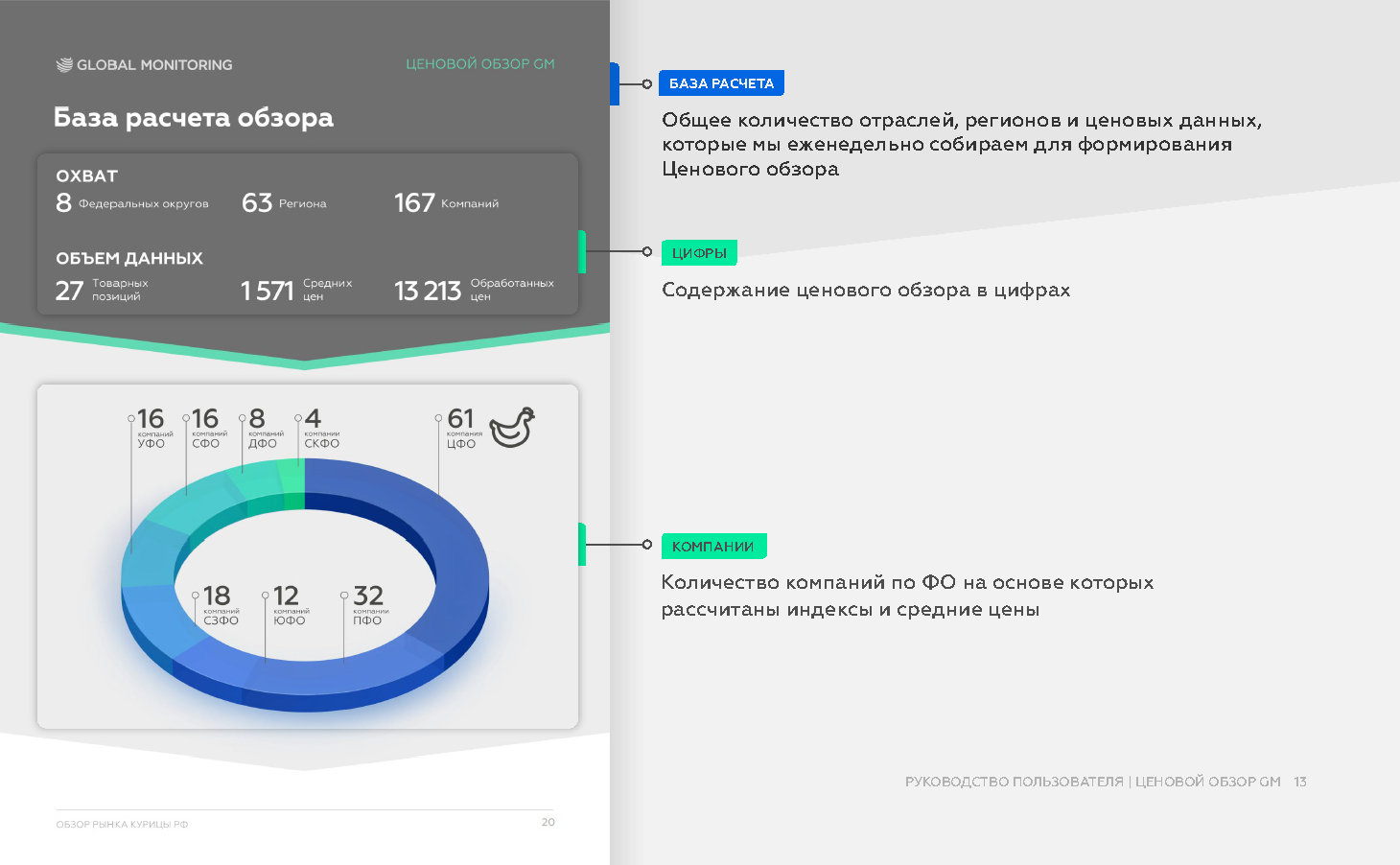 Как работать с продуктом