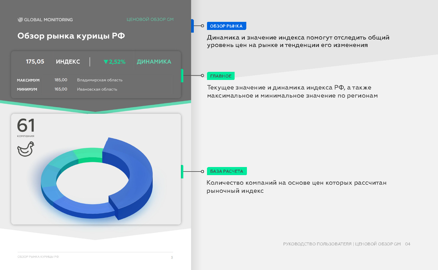 Как работать с продуктом