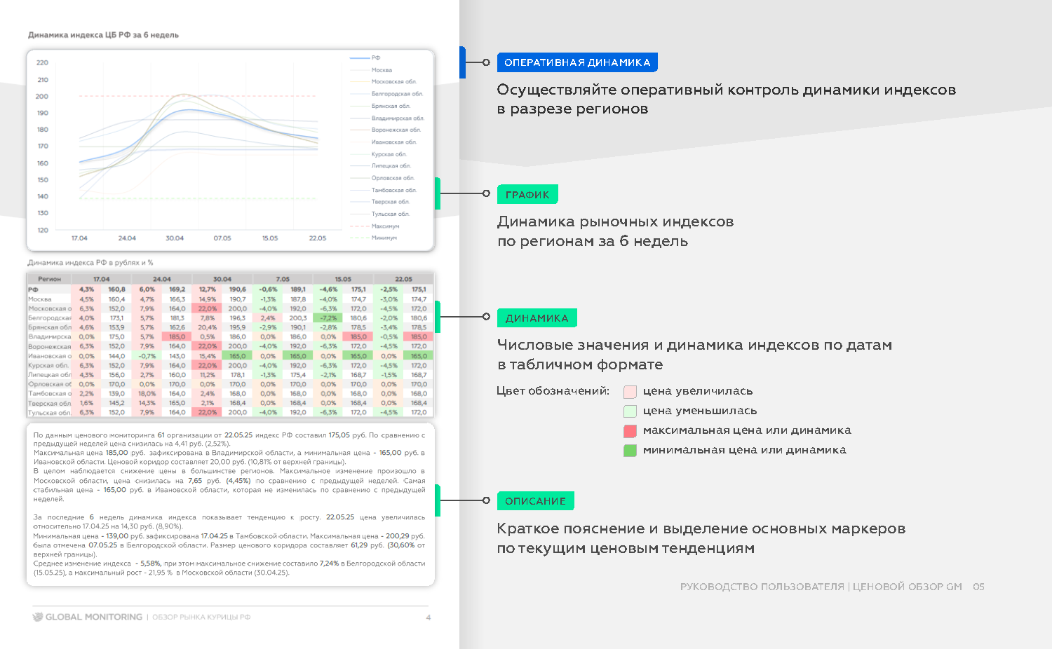 Как работать с продуктом