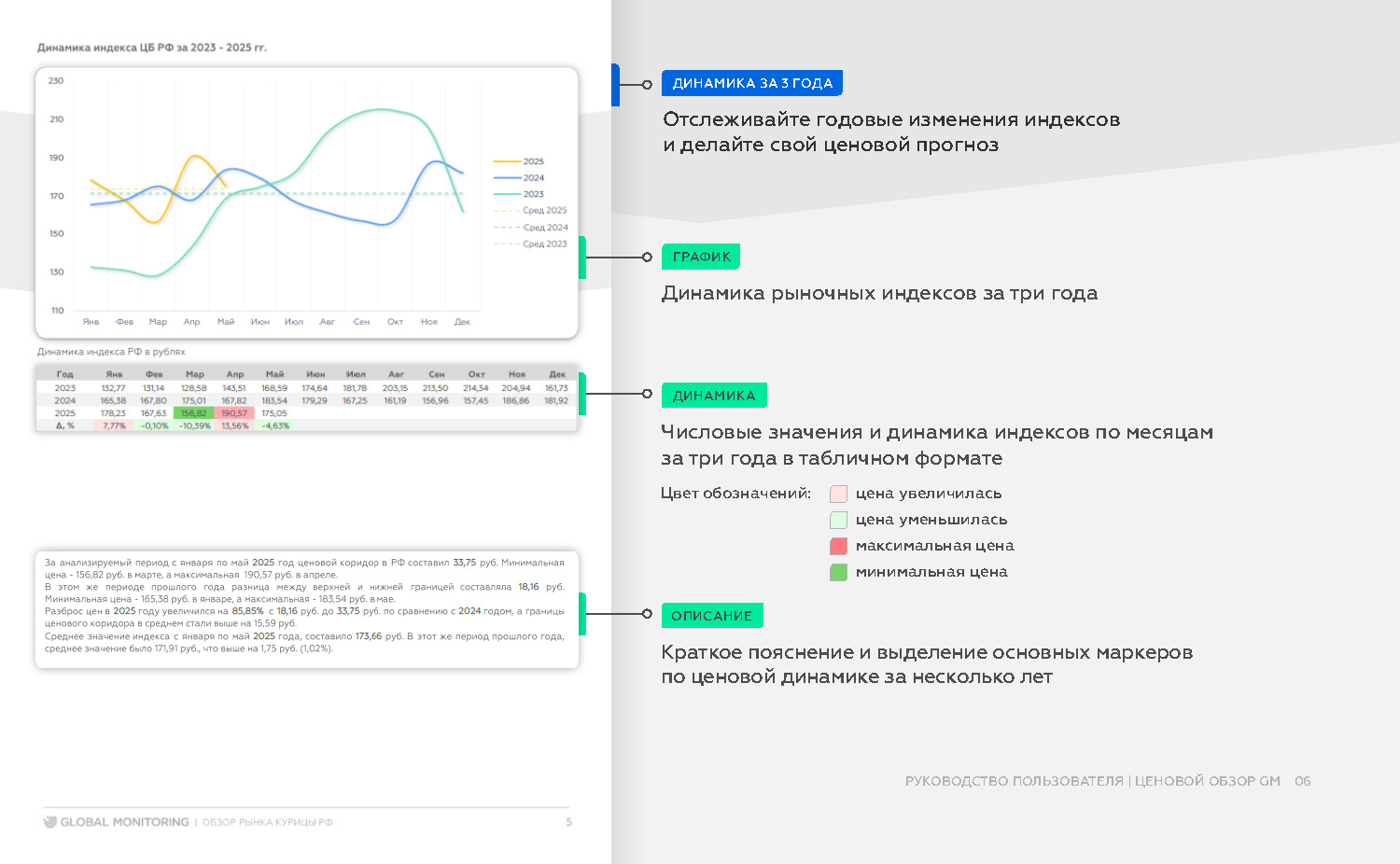 Как работать с продуктом