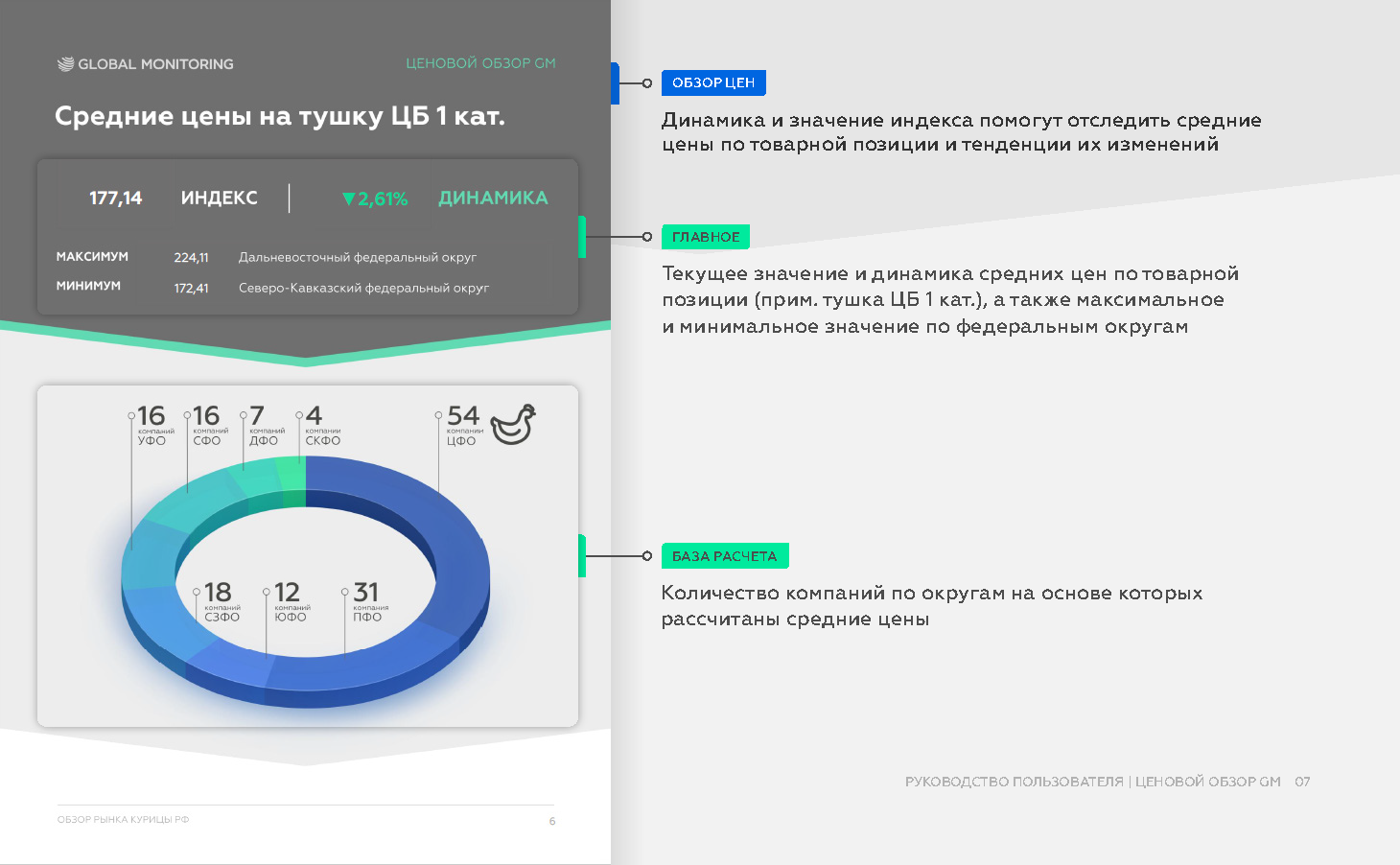 Как работать с продуктом
