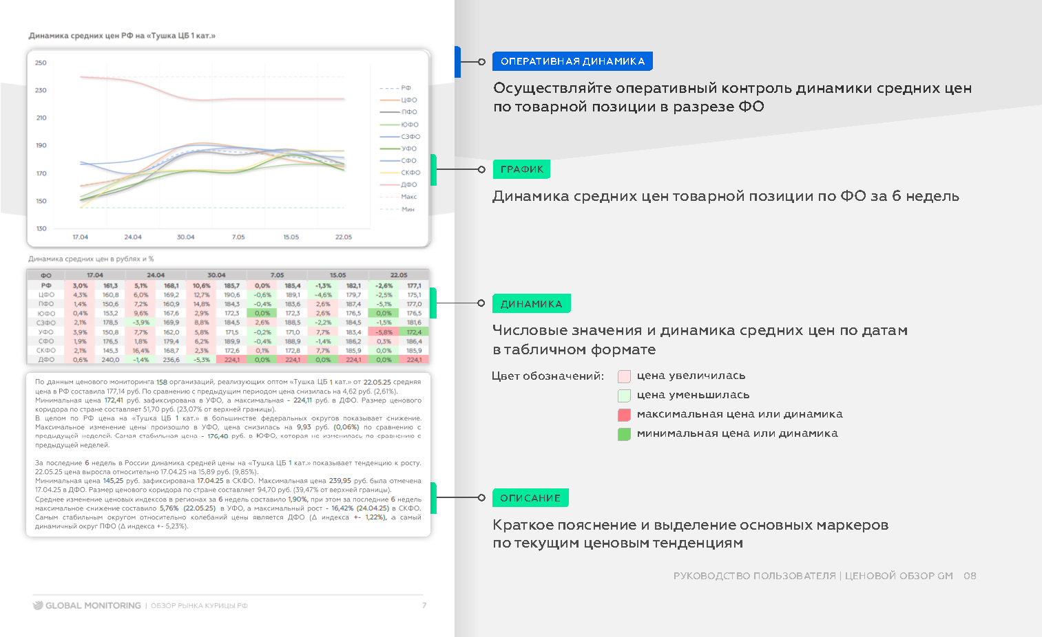 Как работать с продуктом