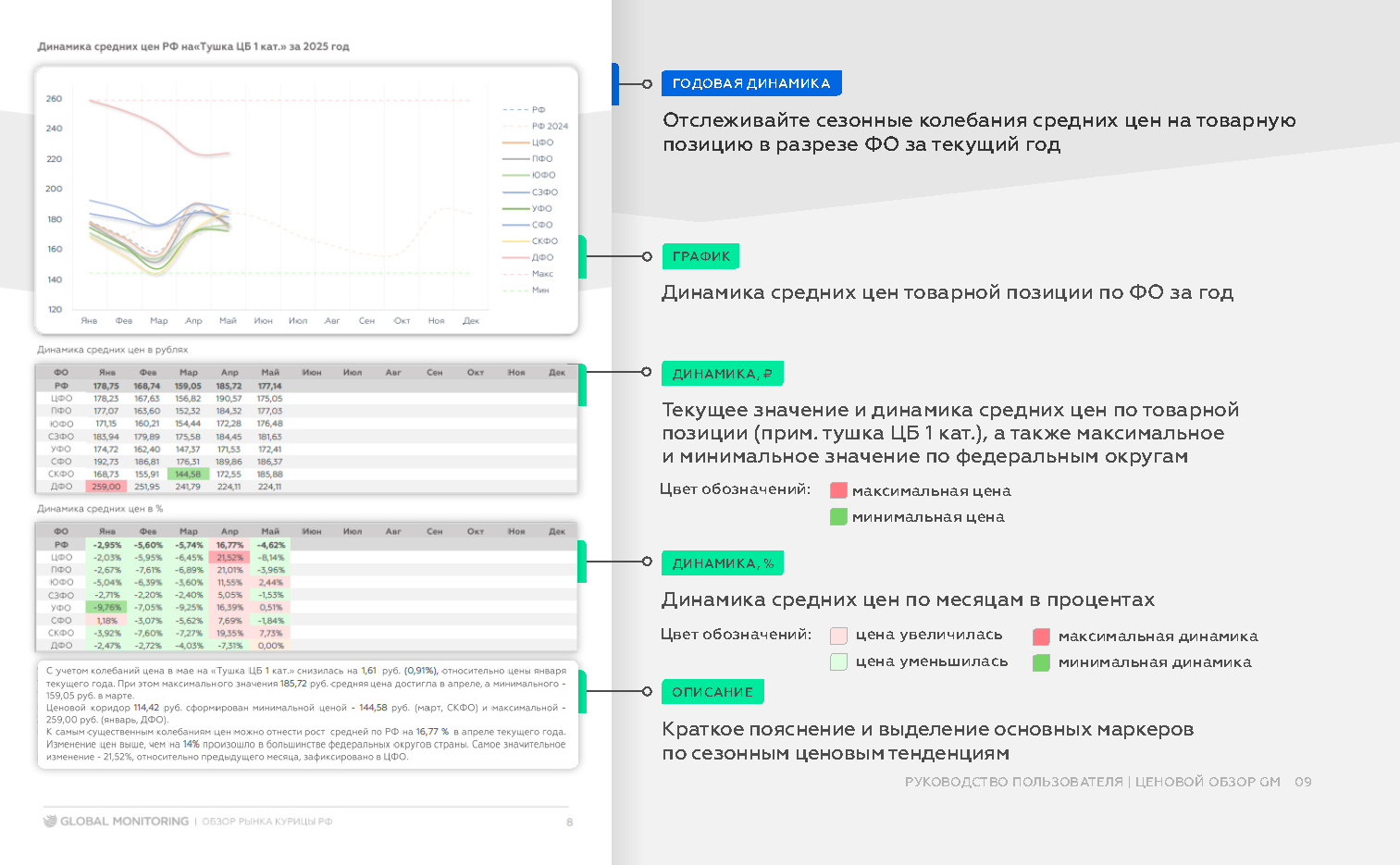 Как работать с продуктом