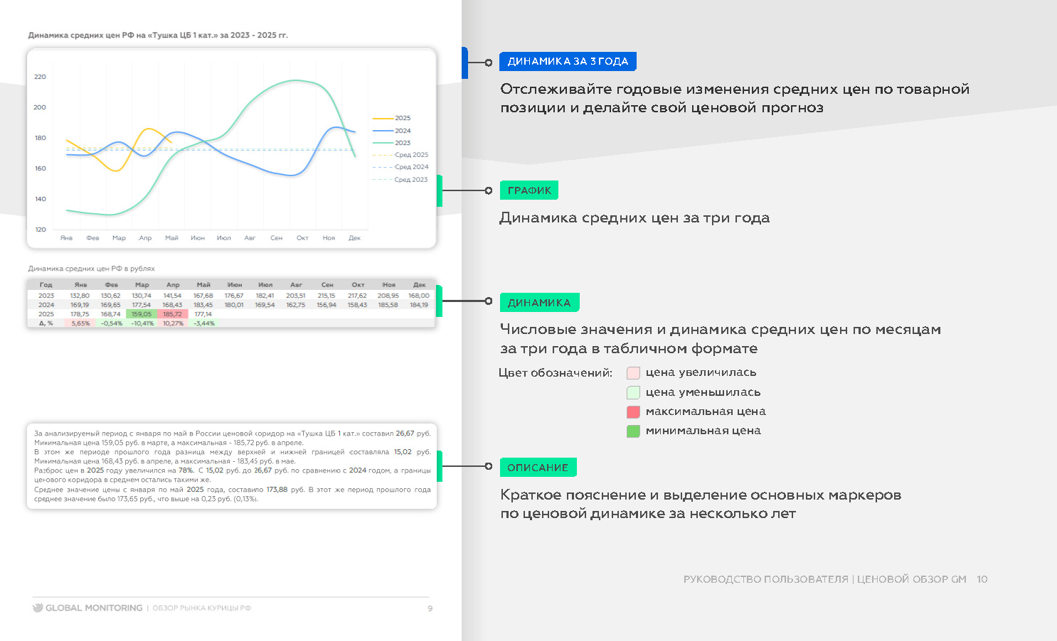 Как работать с продуктом