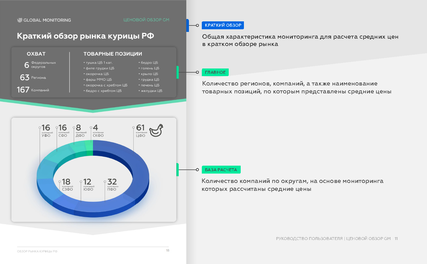 Как работать с продуктом